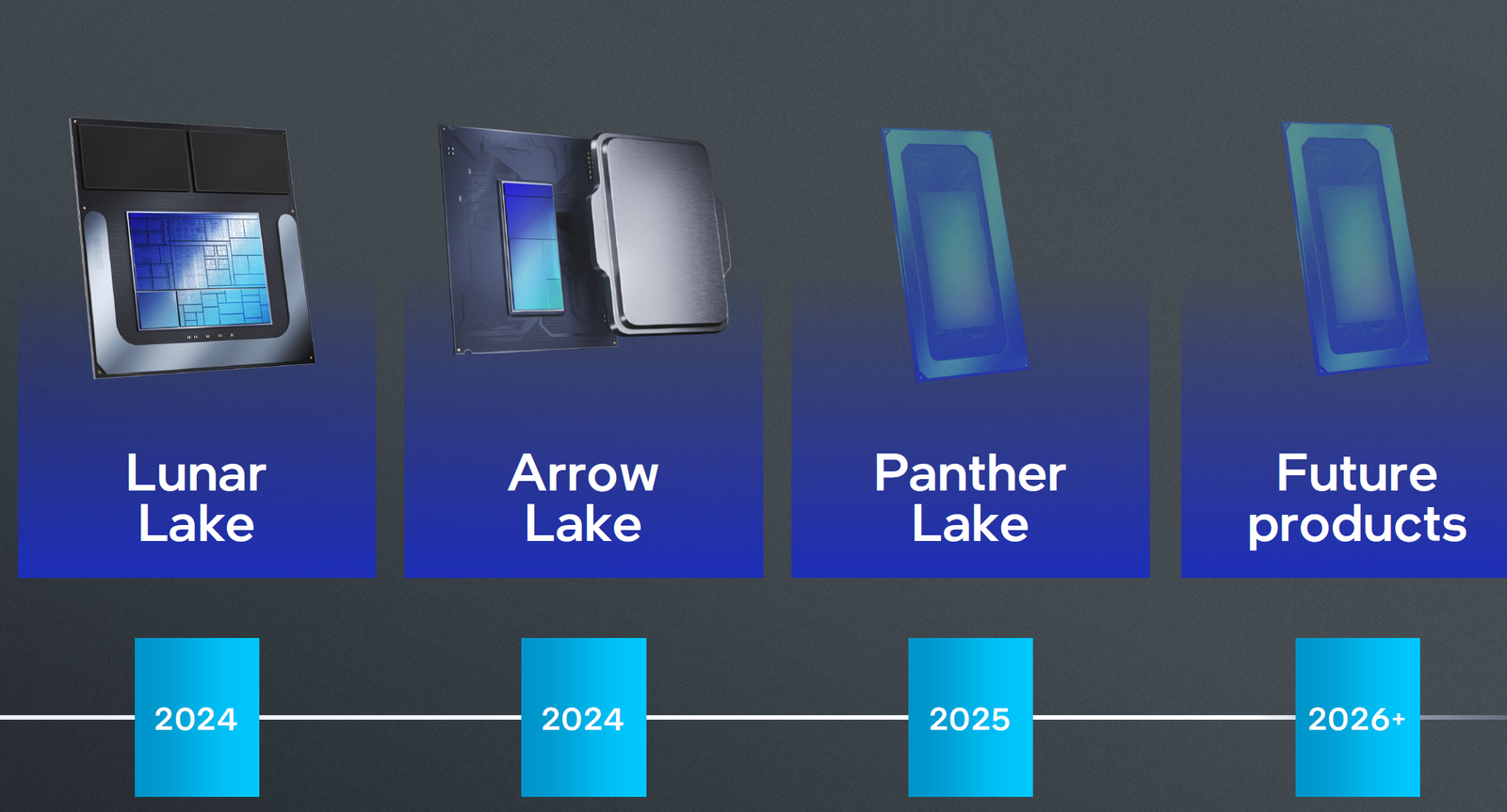 Intel Arrow Lake Desktop-CPU Whispers: Markteinführung im Oktober 2024, Core Ultra 200-Serie, 1 geringere Leistung als Raptor Lake