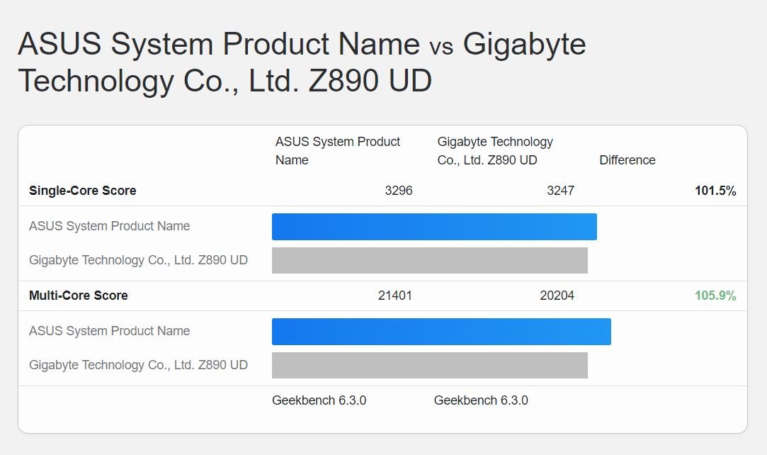 Core i9 14900K vs. Core Ultra 9 285