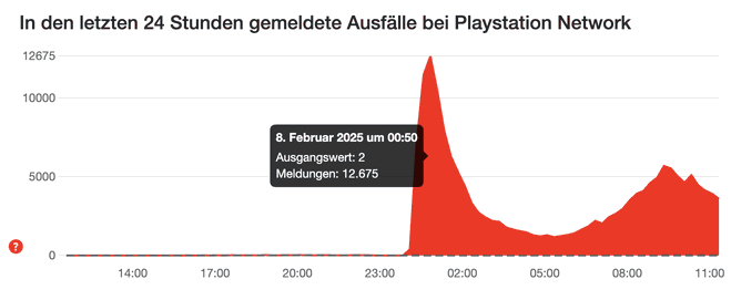 PSN Störung Feb 2025