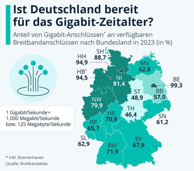 Breitband: Ist Deutschland bereit für das Gigabit-Zeitalter?