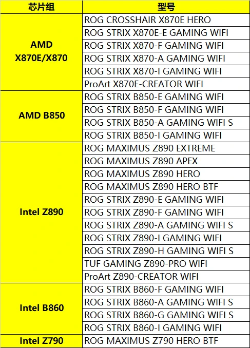 ASUS 800 -Serie Motherboards