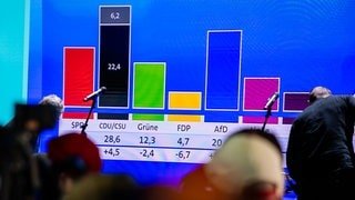 Auf einem Bildschirm im Konrad-Adenauer-Haus wird eine Hochrechnung zum Ergebnis der Bundestagswahl angezeigt. Am Sonntag fand die Bundestagswahl 2025 statt.