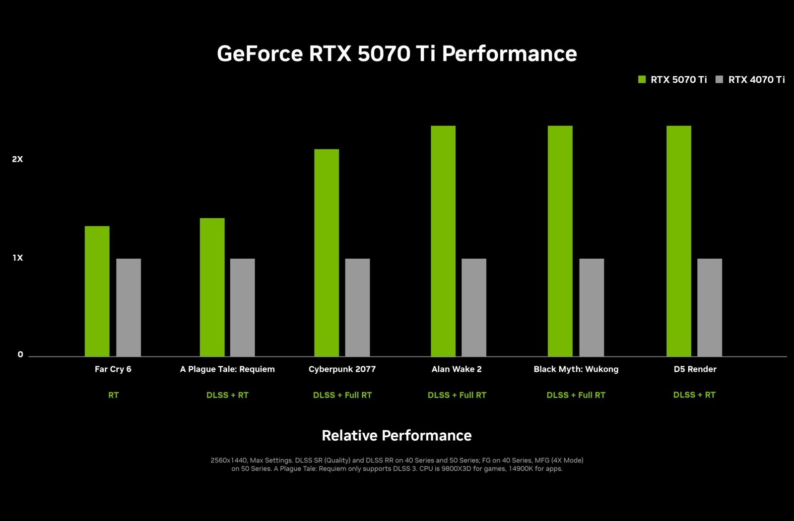 Nvidia-Geforce-RTX-5070-Ti-Performance-Chart