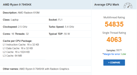 Ryzen 9 7945HX CPU -Marke