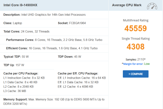 CORE I9 14900HX CPU -Marke