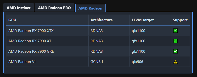 ROCM unterstützt GPUs Linux