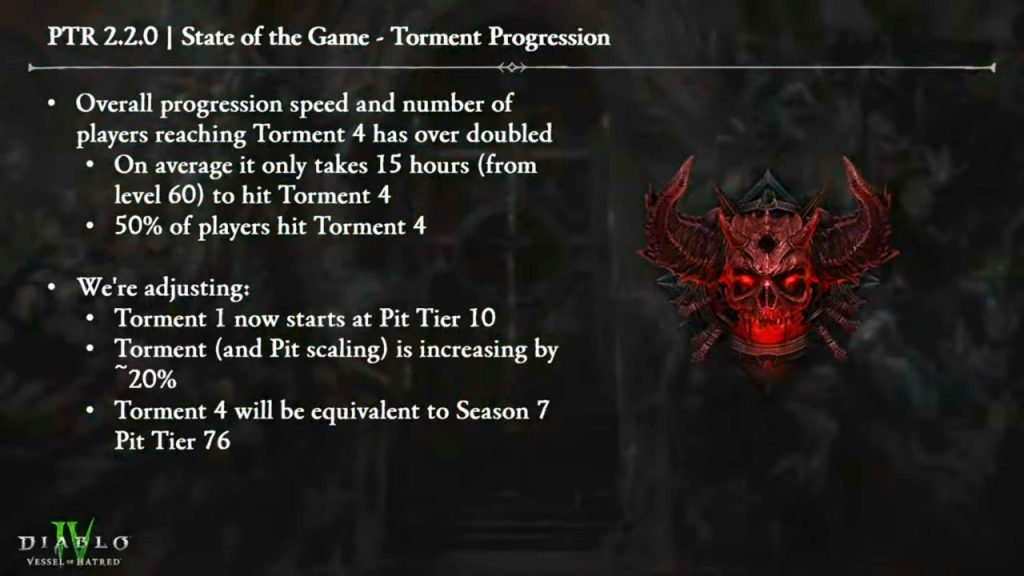 torment progression qual stufen season 8 diablo 4