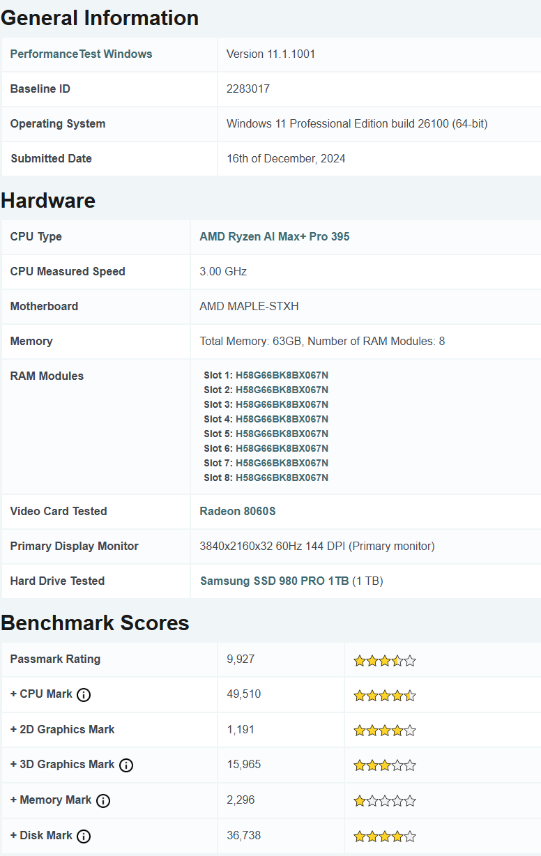 CPU Mark Ryzen AI Max+ Pro 395