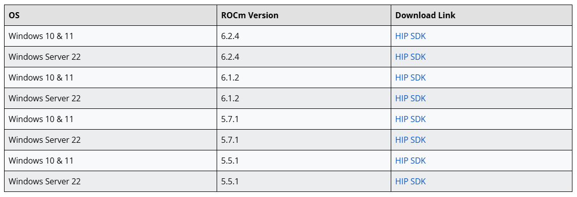 ROCM -Versionen Windows 10 und 11